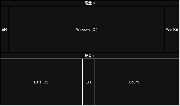 初始磁盘