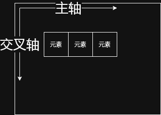 水平堆叠示意图