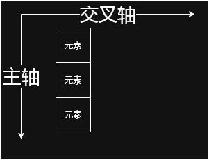 垂直堆叠示意图