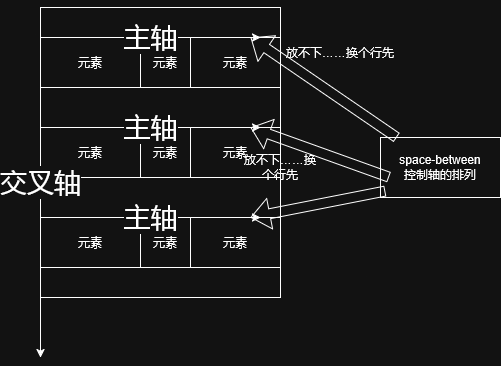 直接上示意图！