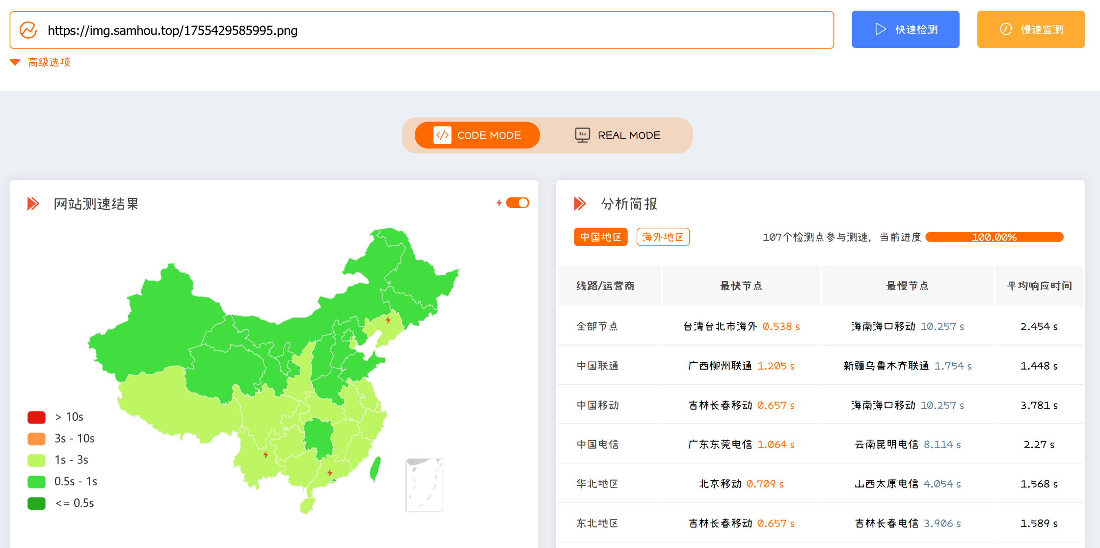EdgeOne 搭配 Cloudflare R2 自建优质图床