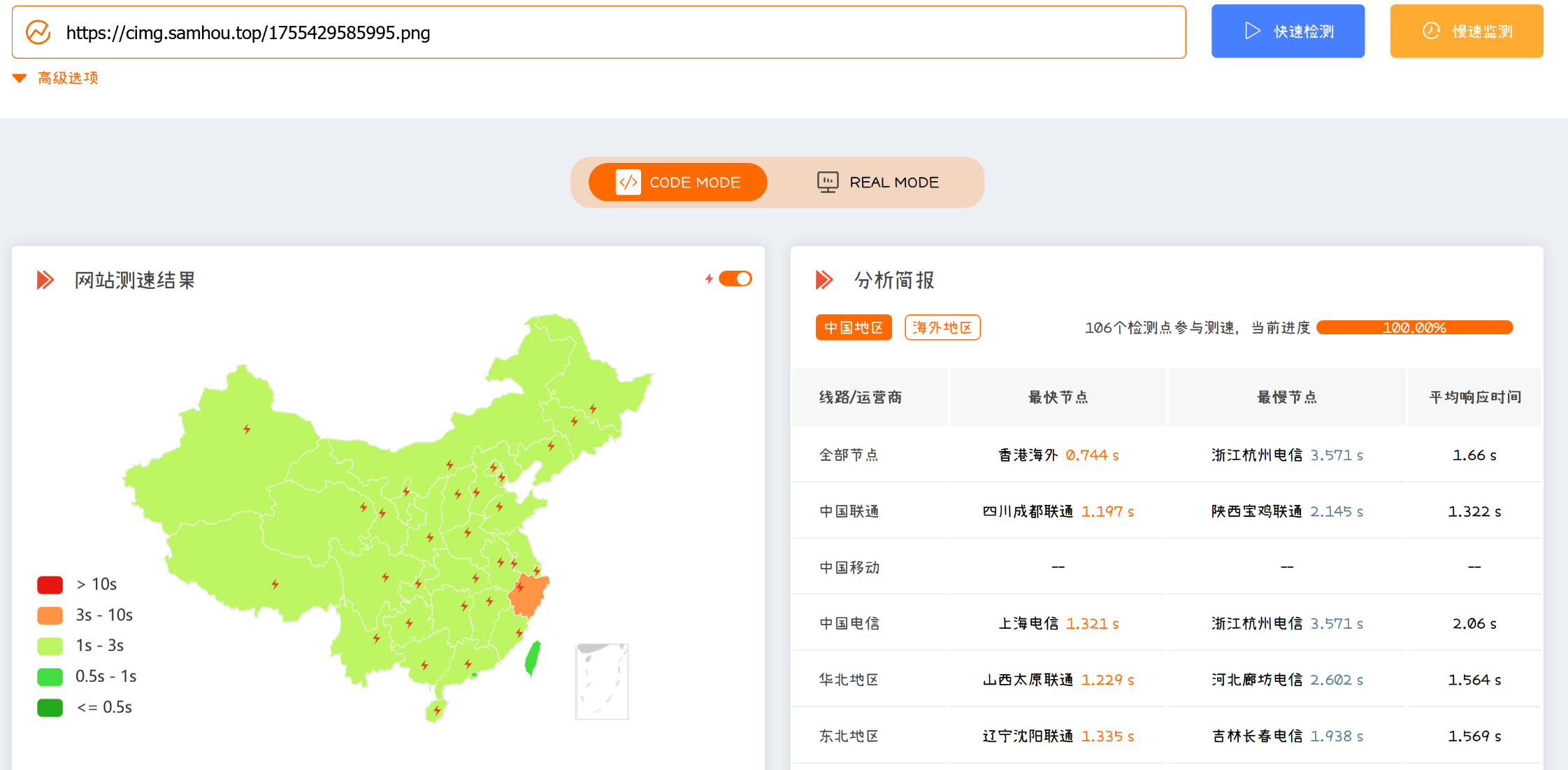 这是 R2 自己