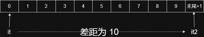 奶奶都能看懂的 C++ —— vector 与迭代器