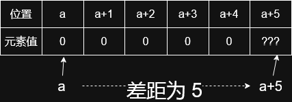 奶奶都能看懂的 C++ —— 数组与指针