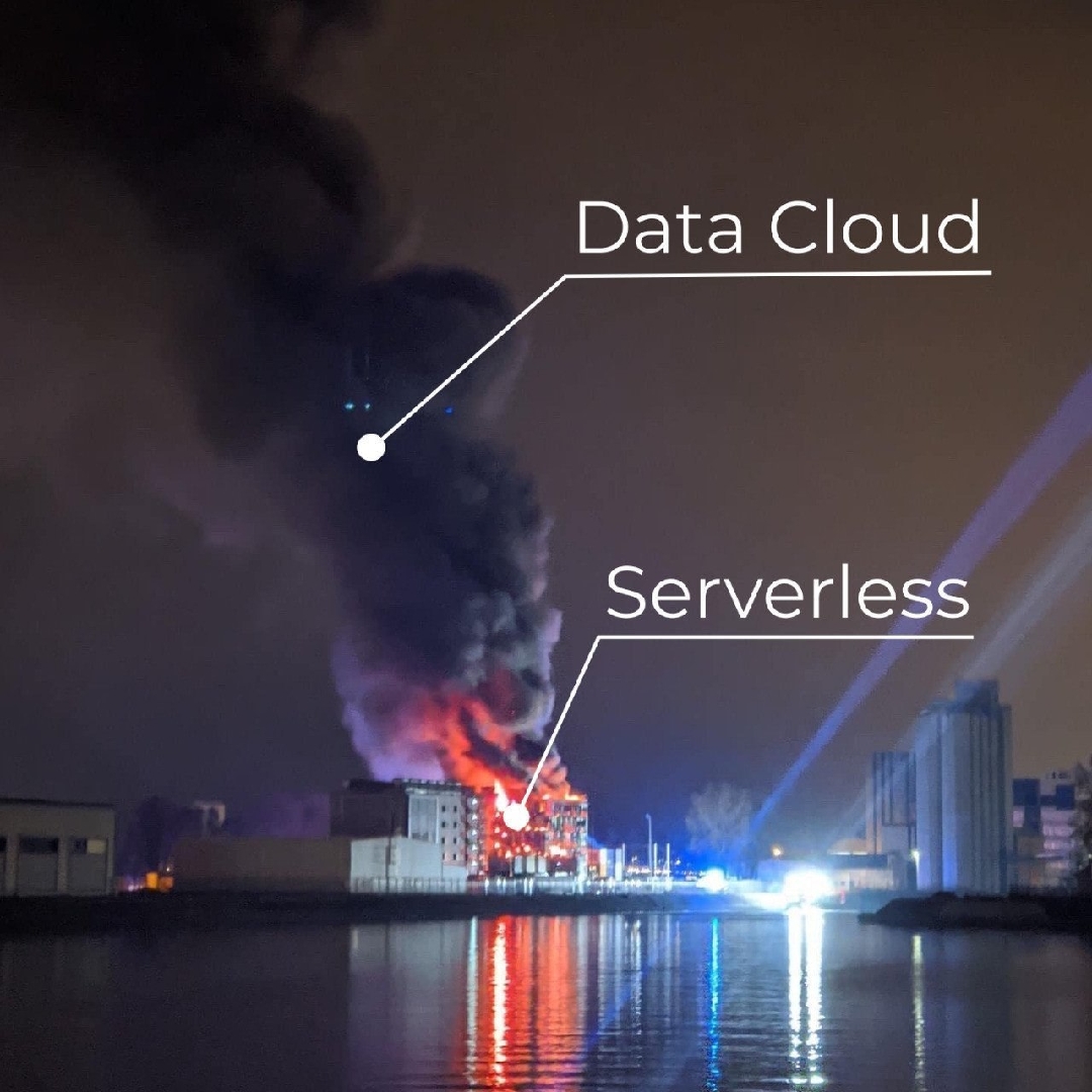 博客被 DDoS —— 复盘、分析和应对